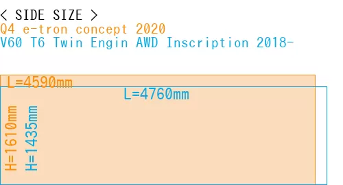 #Q4 e-tron concept 2020 + V60 T6 Twin Engin AWD Inscription 2018-